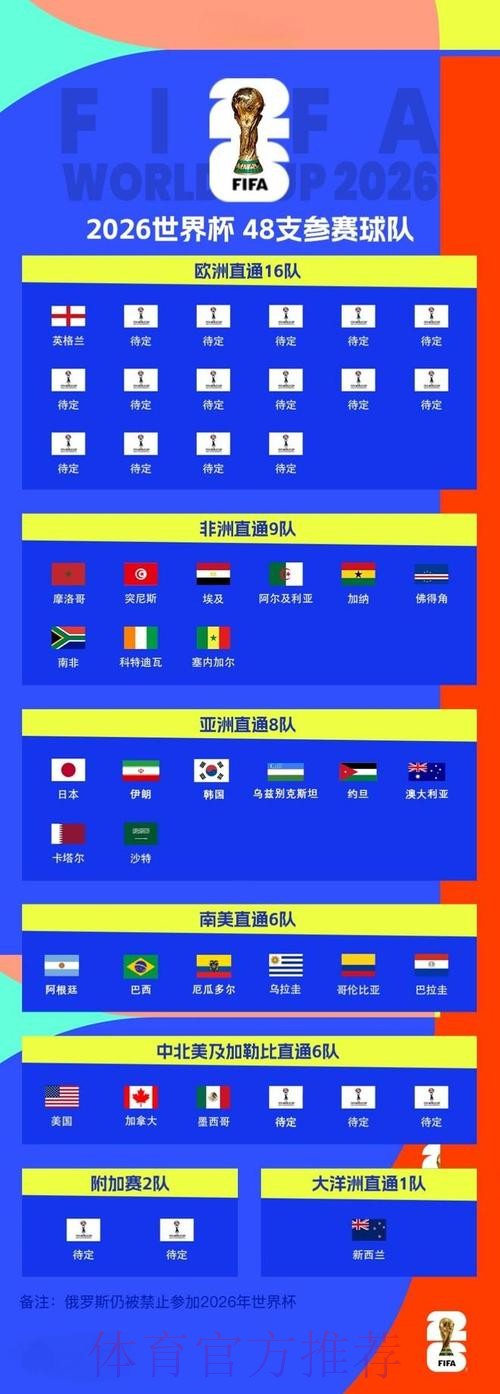 2026世界杯买球注册最佳 2026世界杯买球注册最佳